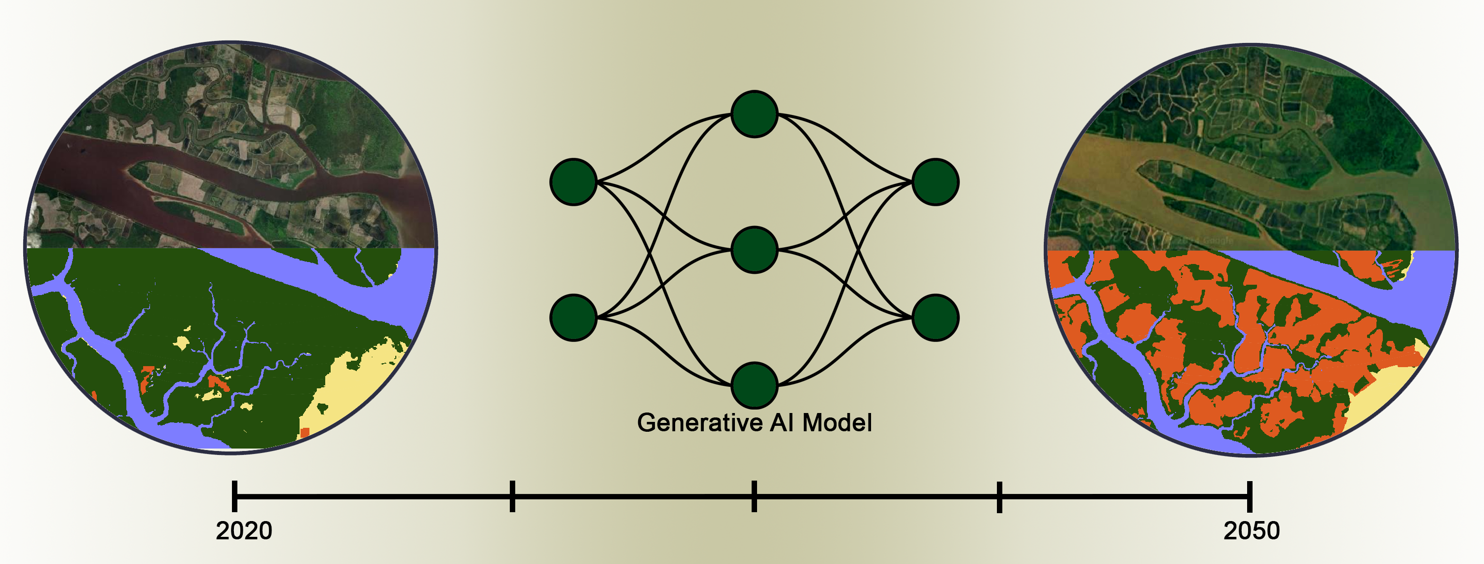 GenAI picture