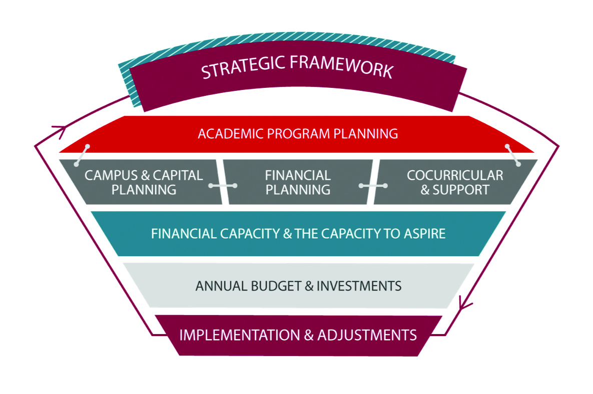 Clark sets a course to achieve the possible